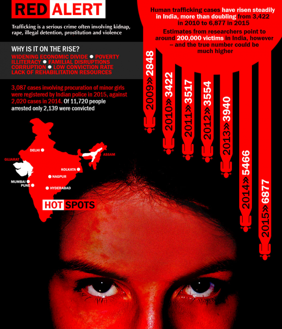 Source image : http://www.atimes.com/article/human-trafficking-india-anusha/