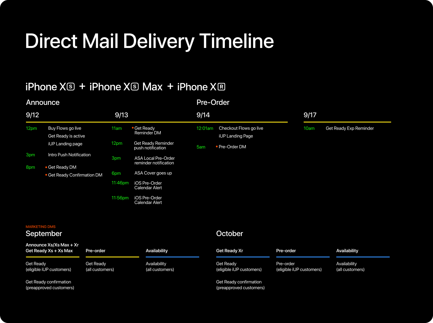 DM Delivery Timeline_Rounded.png