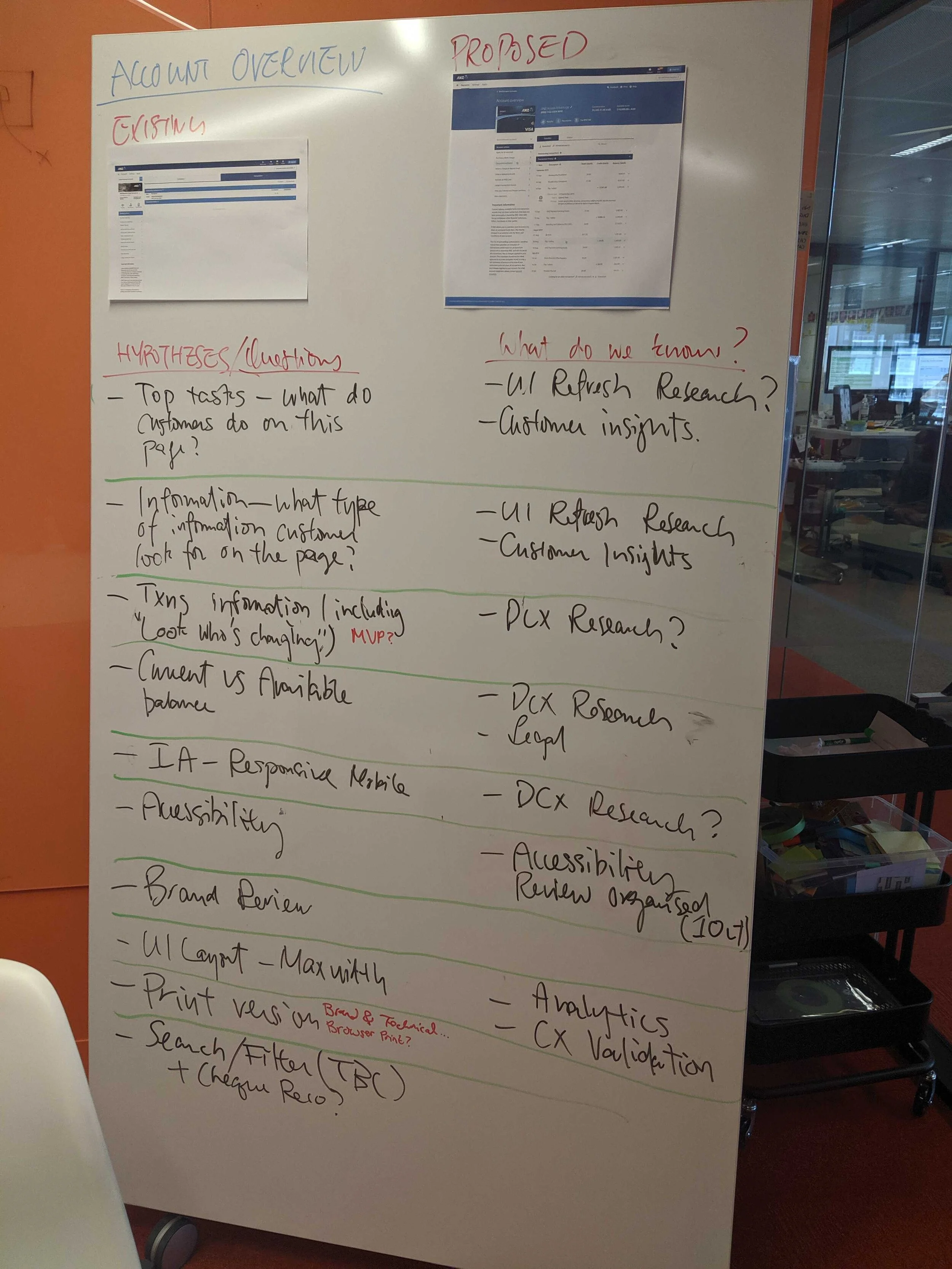 We listed out questions/hypothesis on the whiteboard, then what do we know on teams we need to reach out to or existing research that we know of.