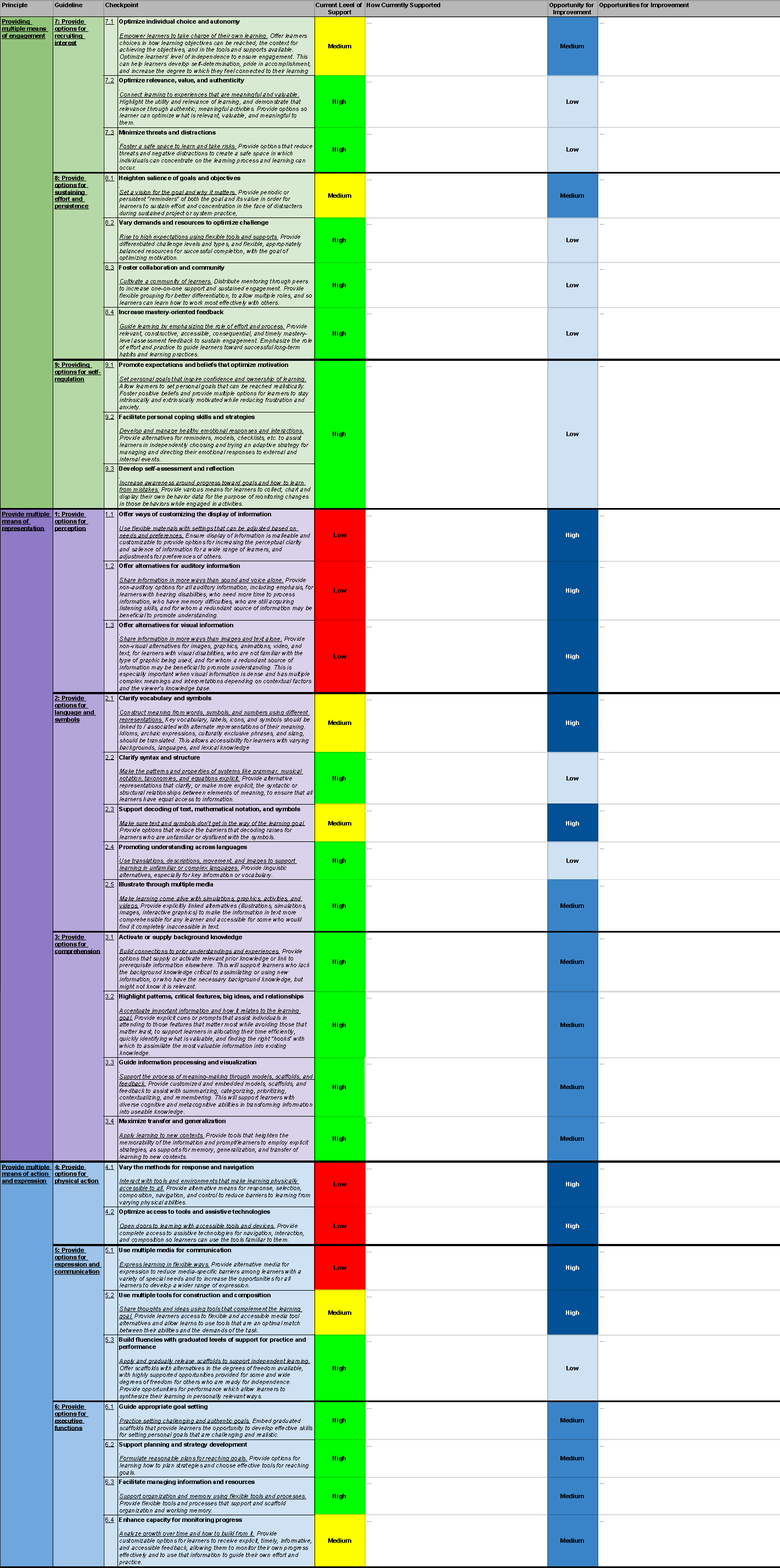 UDL-Analysis - Example -Full notes.png
