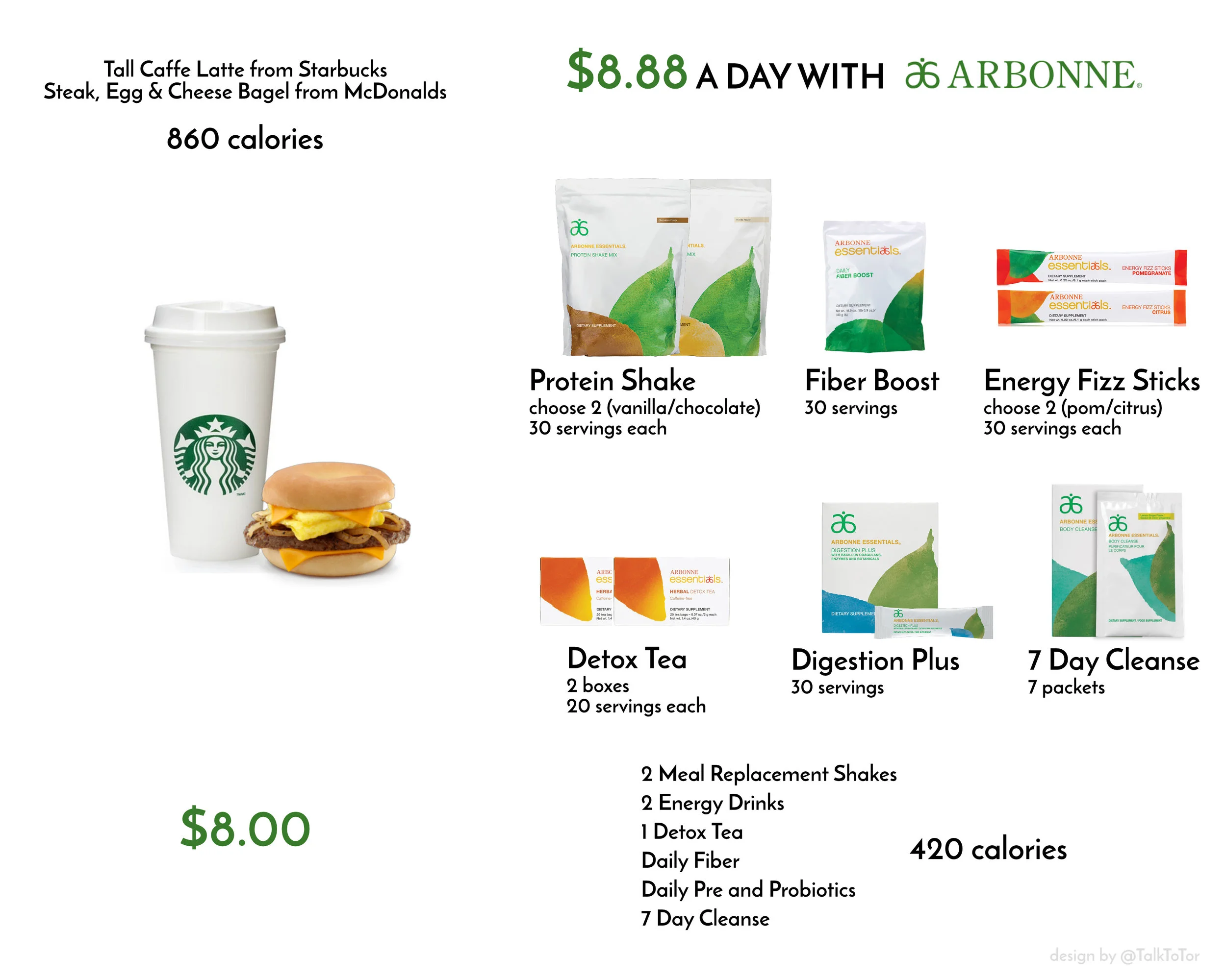 8DollarsADay_Arbonne.jpg