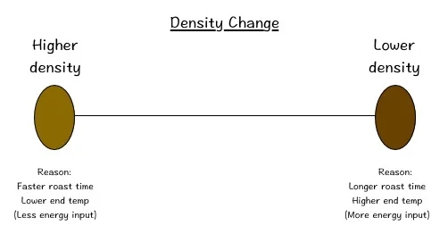 Density Change.jpg