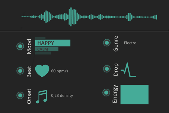 <b>Real-time audio processing</b><br> Audio analysis and composition software