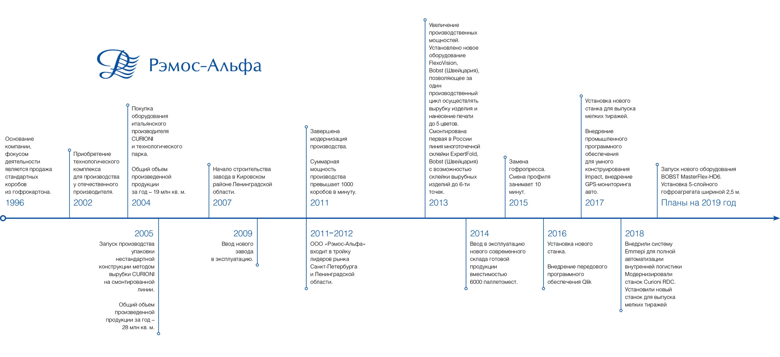 Remos_Alpha_Brochure RU 2019 история компании. jpg.jpg