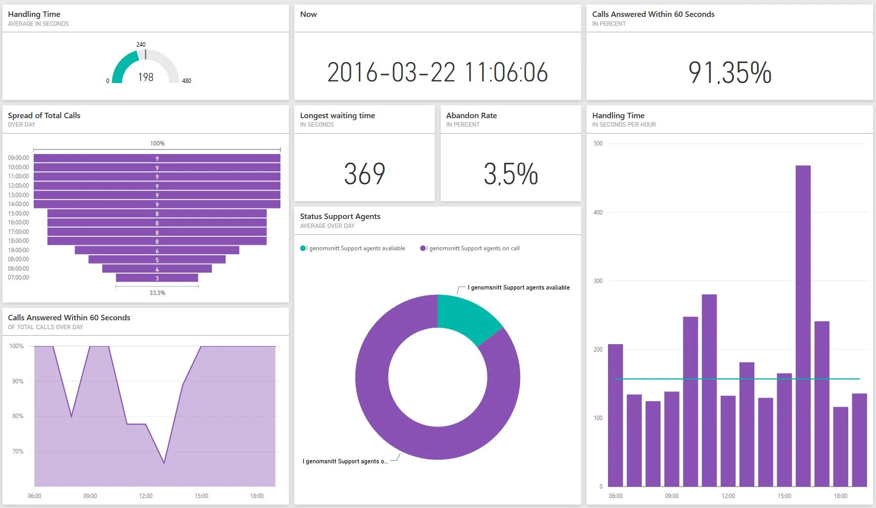 Print screen Power BI.JPG