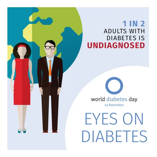 Test2Prevent diabetes complications today!