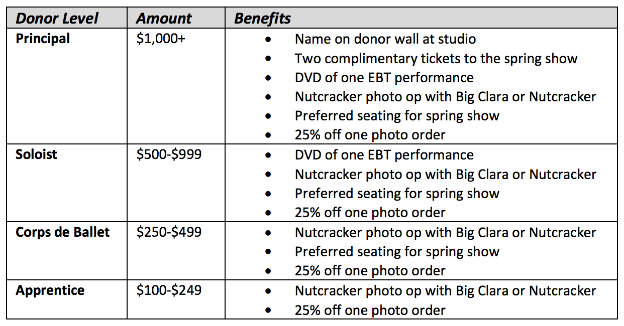 Donor Thank-You Gifts.png