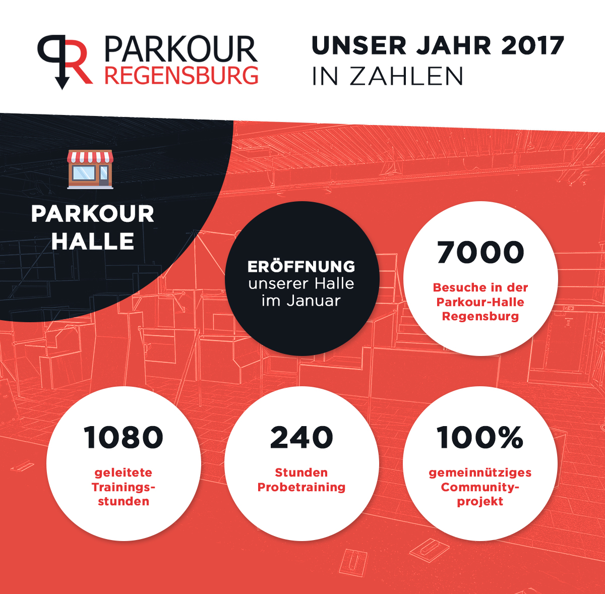 Jahresrückblick 2017
