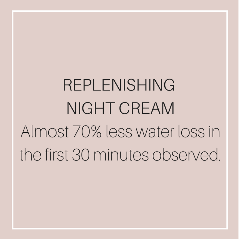 NIGHT CREAMAlmost 70% less water loss %03in the first 30 minutes observed (5).png