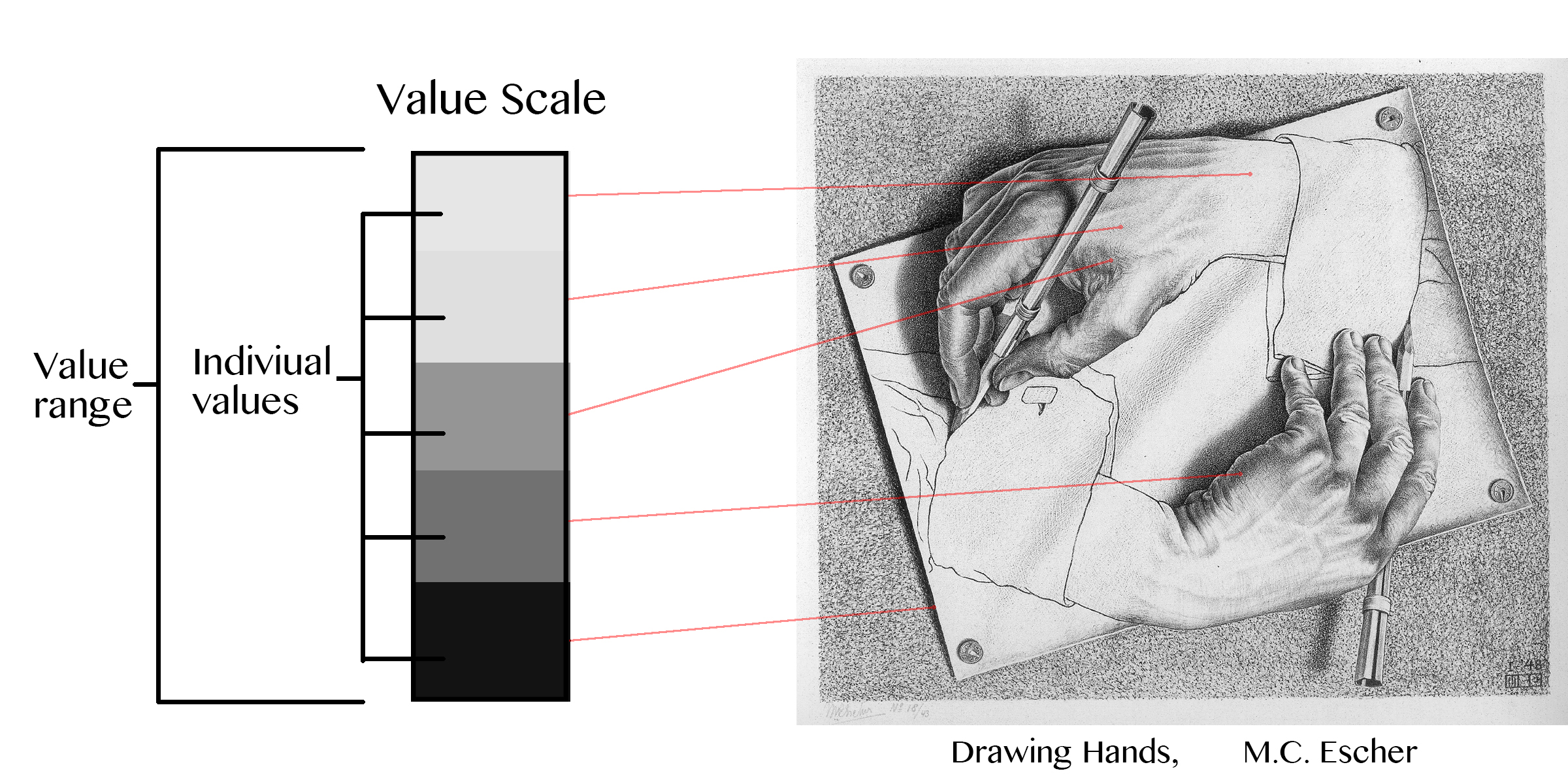 HW 5 values diagram.jpg