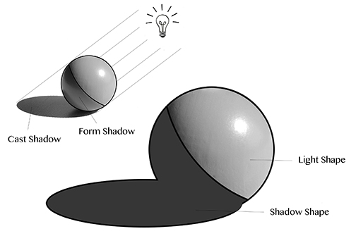 sphere shadow shapes .jpg