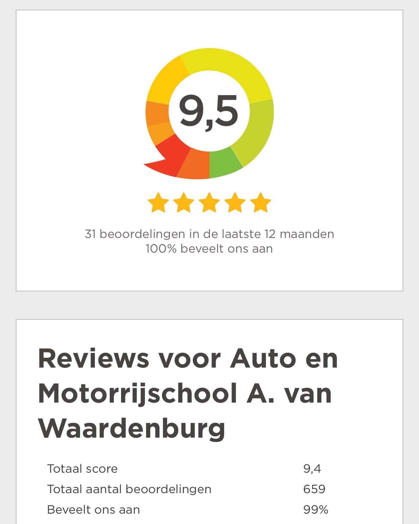 https://www.klantenvertellen.nl/reviews/1052084/auto-en-motorrijschool-a-van-waardenburg