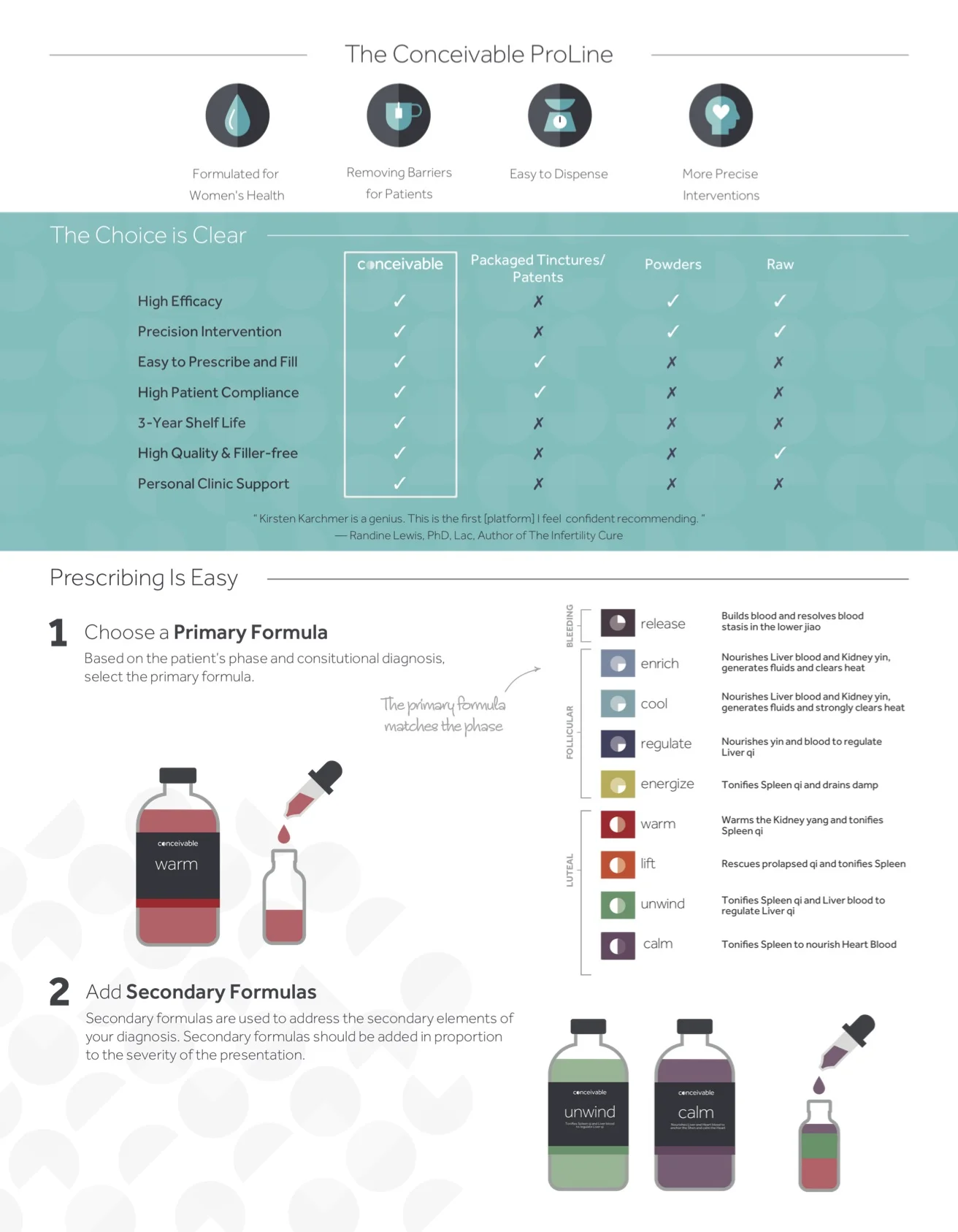 conceivable-prescribing-guide.jpg