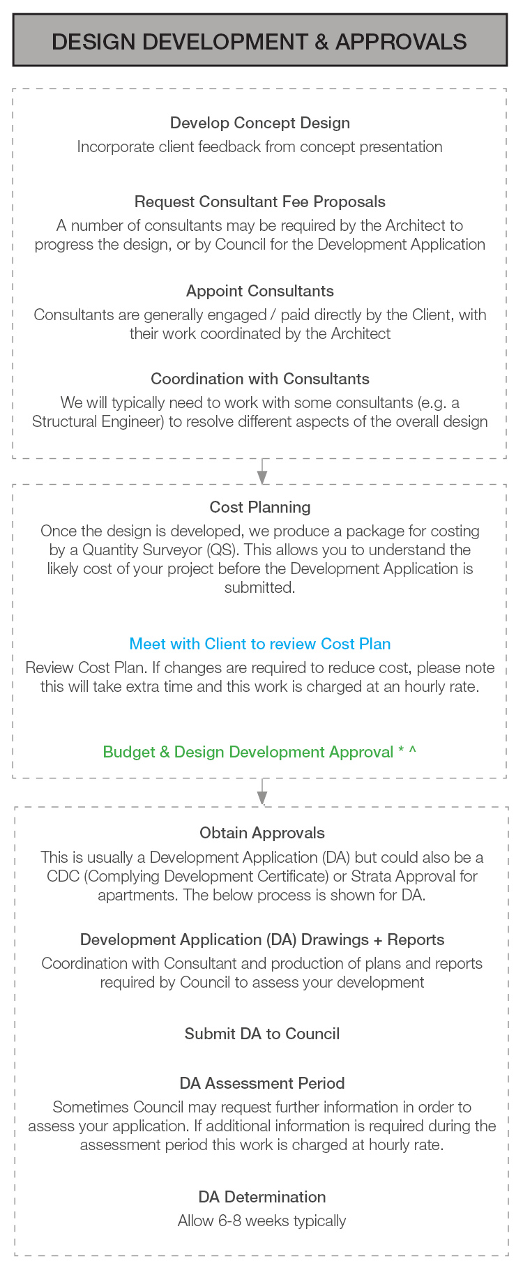 02 Design Development.jpg