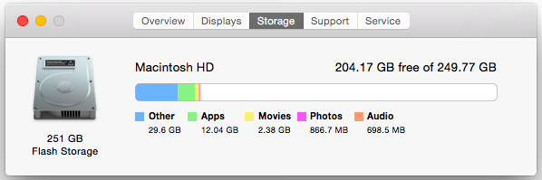 This Mac has integrated access to over 3TB of data, but is only storing 45GB locally