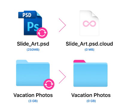 odrive’s placeholder files allow you to natively browse your entire cloud without using any local storage