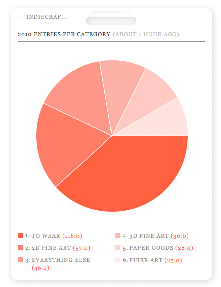 ICP_categories
