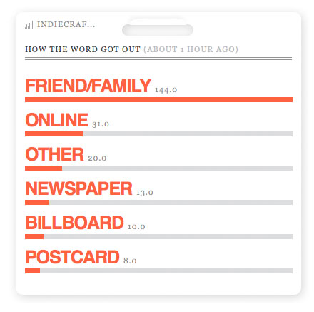 ICP_wordspread