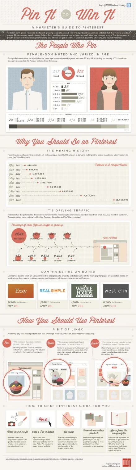 marketers-guide-to-pinterest