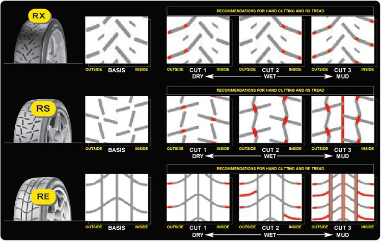 Pirelli Gravel And Winter Rally Tires — Four Star Motorsports