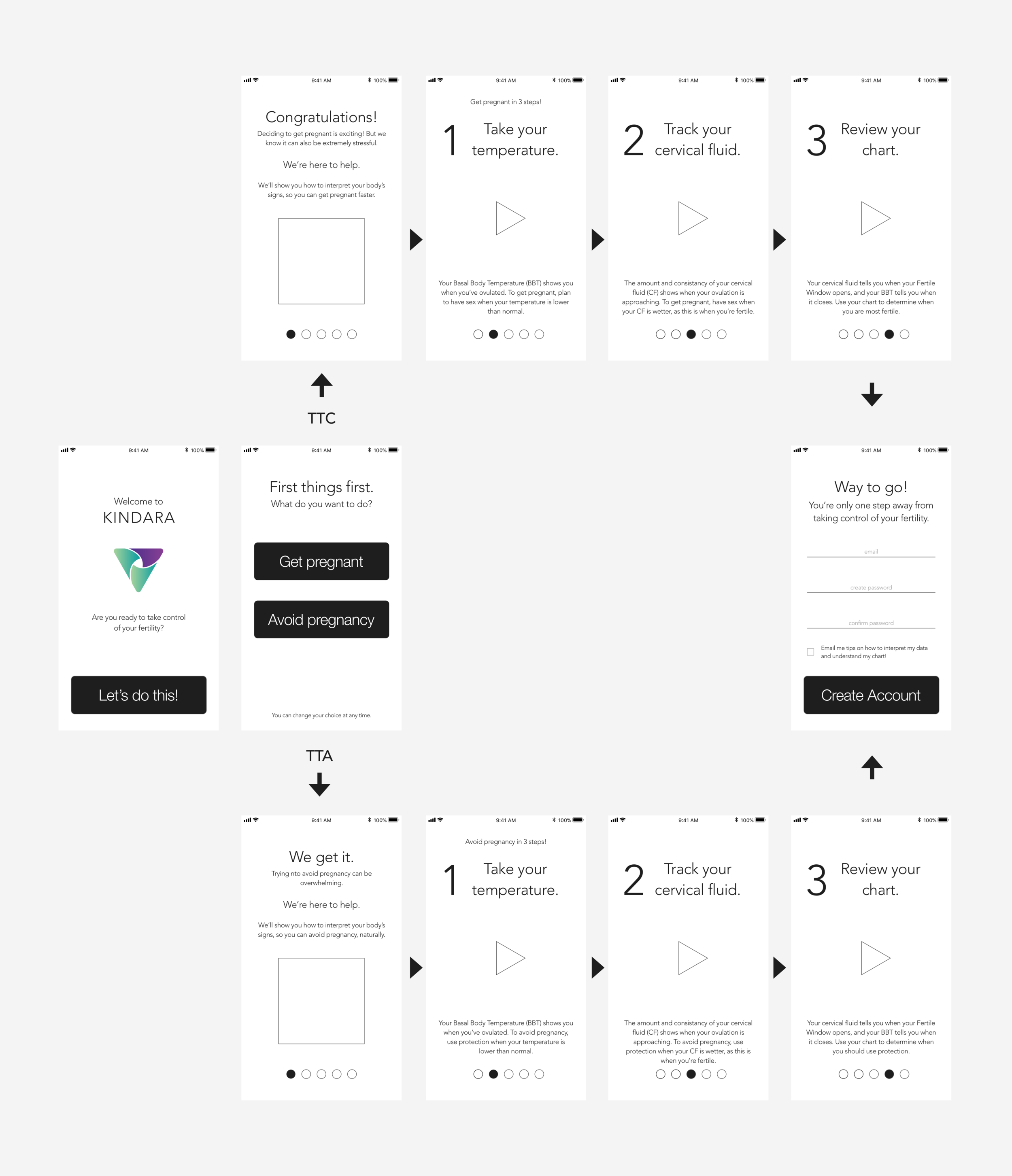 onboarding-flowchart-low.png