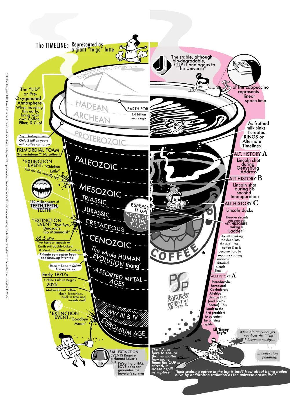 Latte Timeline.jpg