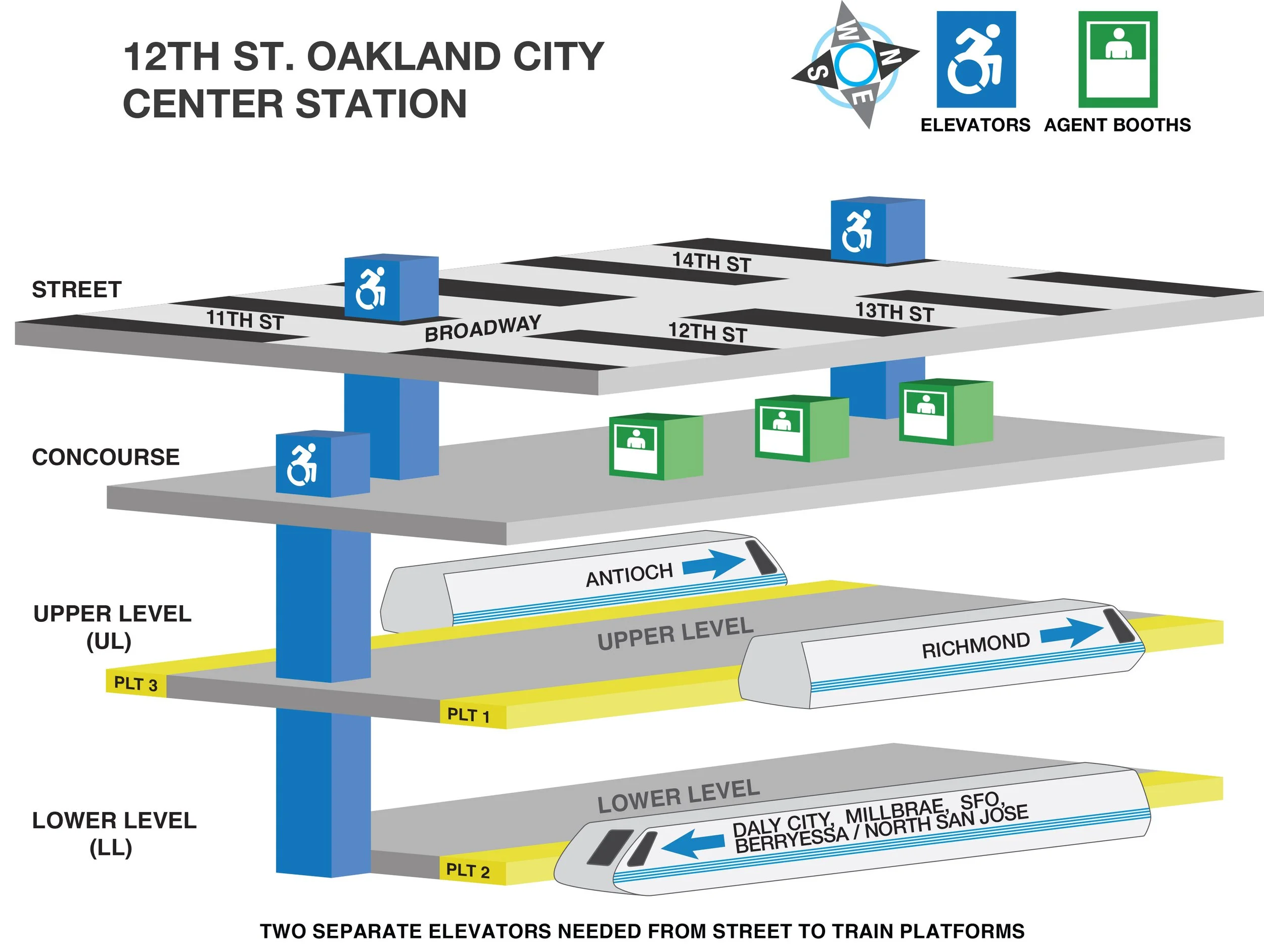 BART Station Diagram