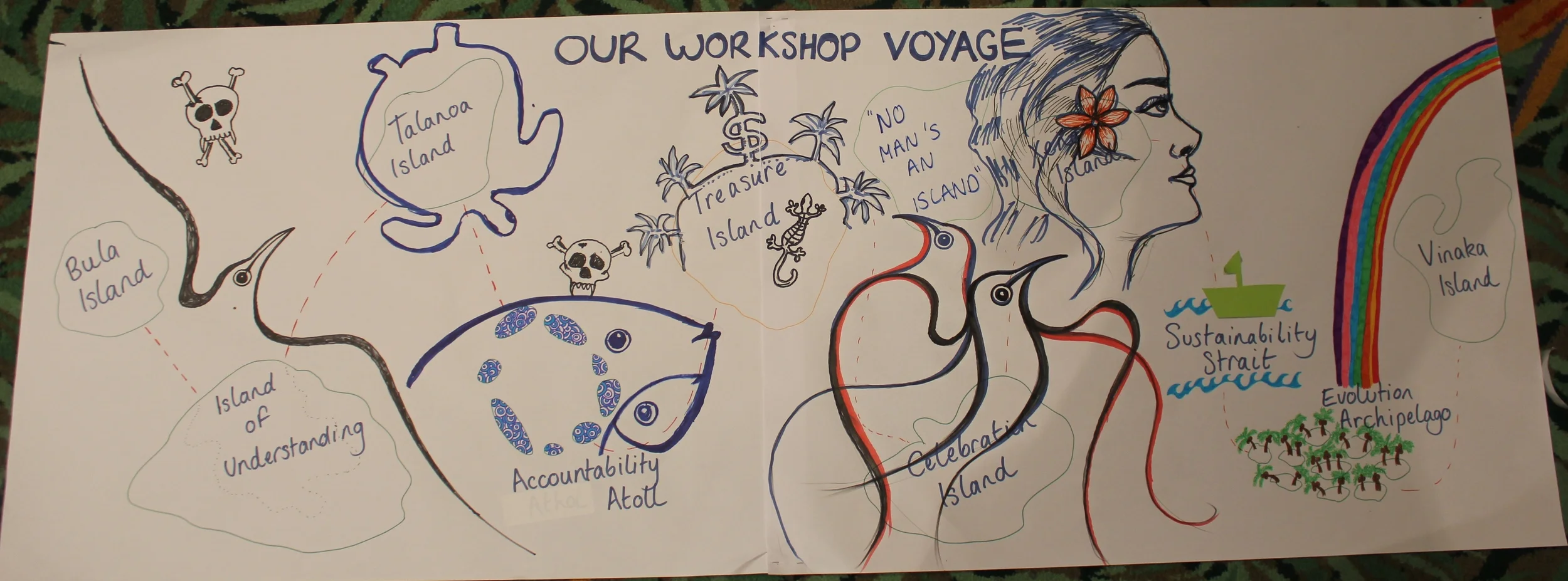 Sustainable Seafood Inception Meeting, WWF Pacific Programme Office, June 2014. R Wiseman