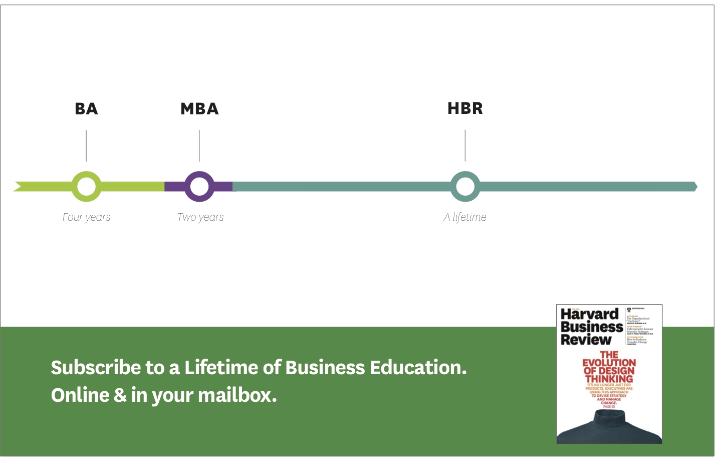 Mailer for Harvard Business Review