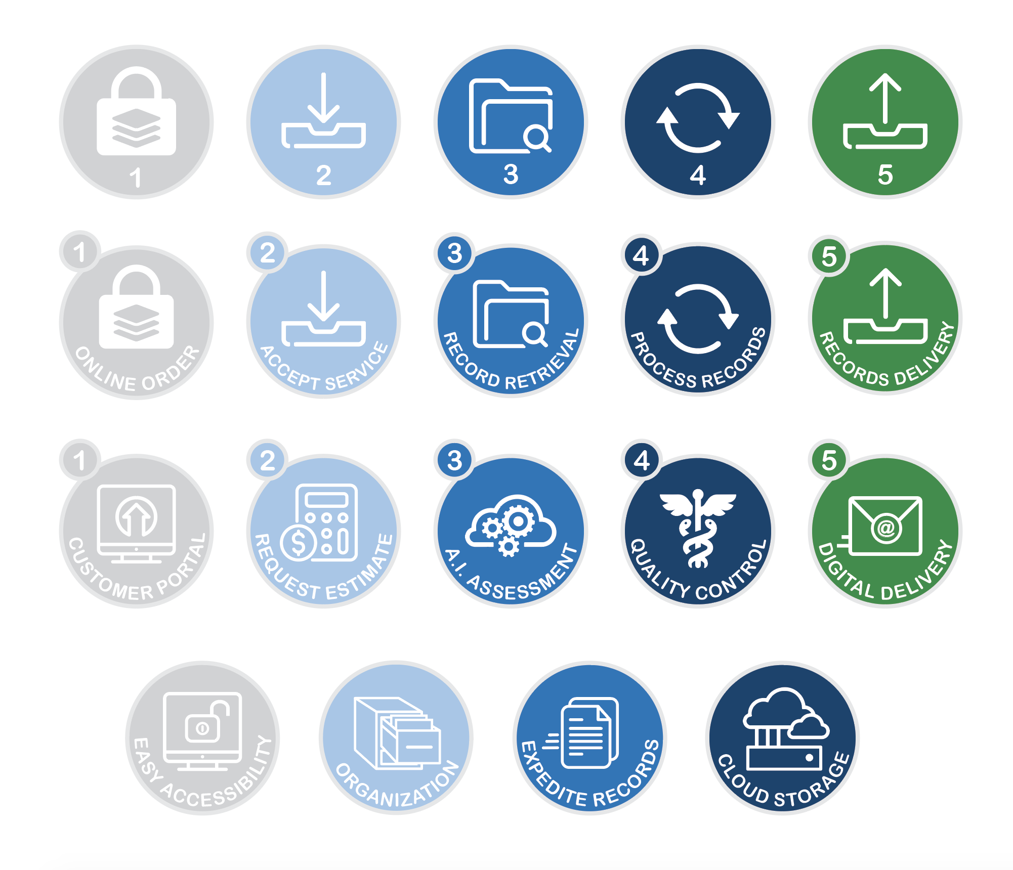 Collection of 20 icons depicting a digital records management process, including steps like online order, accept service, record retrieval, process records, records delivery, customer portal, request estimate, AI assessment, quality control, digital 