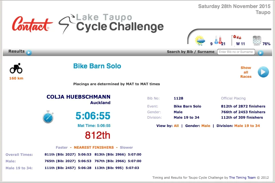 Official result