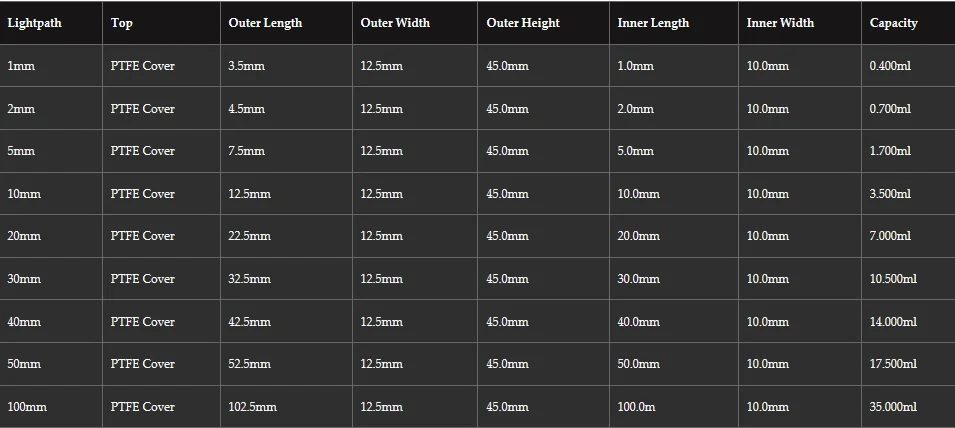 How to Determine Cuvette Volume