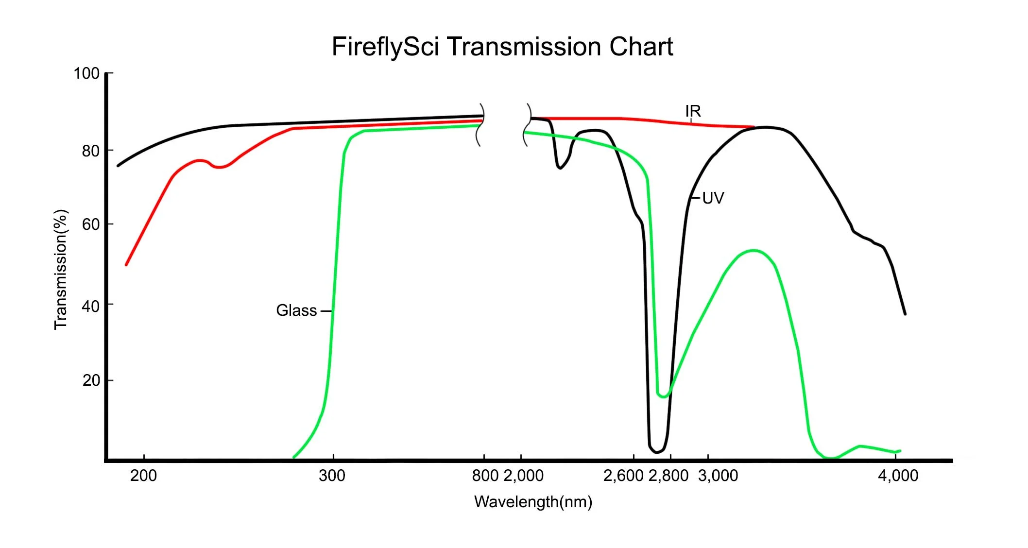 How to Tell the Difference Between a Quartz and Glass Cuvette?