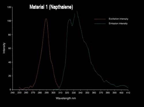 FLVP_chart1- Material 1- Napthalene.jpg