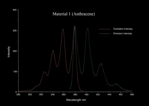 FLVP_chart1- Material 1- Anthracene.jpg