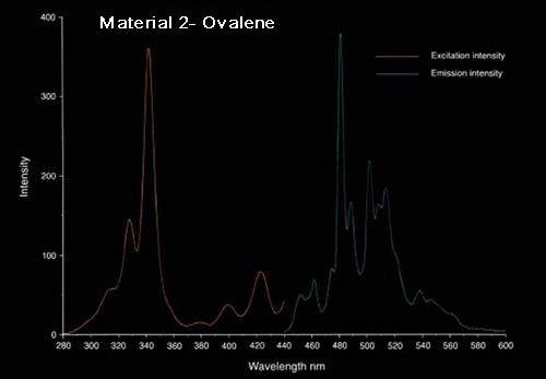 FLVP_chart2- Material 2- Ovalene.jpg