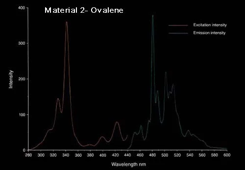 FLVP_chart2- Material 2- Ovalene.jpg