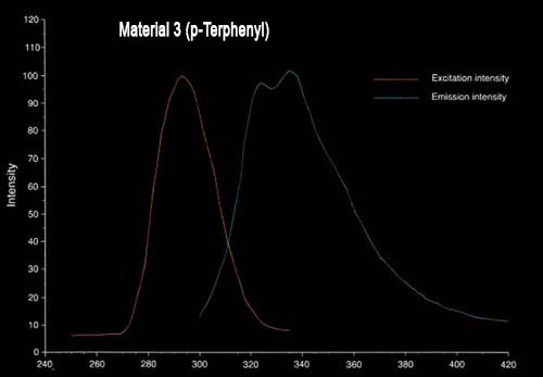 FLVP_chart3- Material 3- p-Terphenyl.jpg