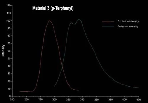 FLVP_chart3- Material 3- p-Terphenyl.jpg