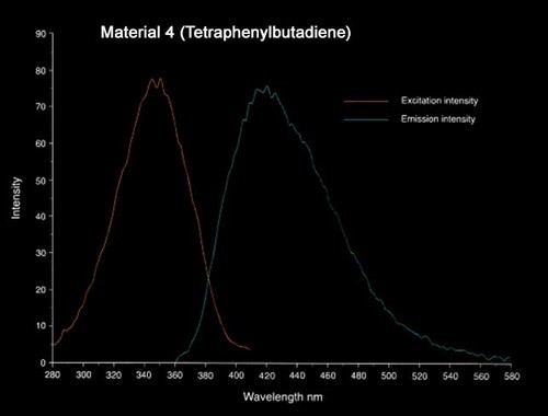 FLVP_chart4- Material 4- Tetraphenylbutadiene.jpg