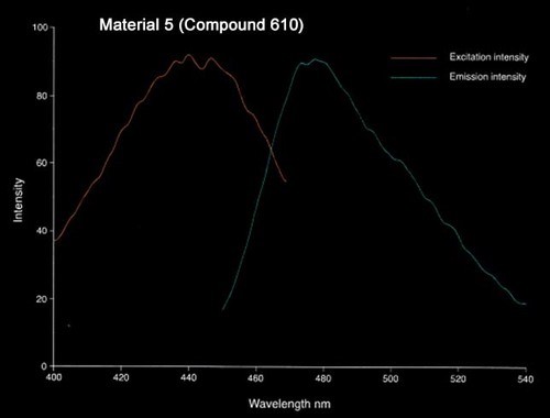 FLVP_chart5- Material 5- Compound 610.jpg