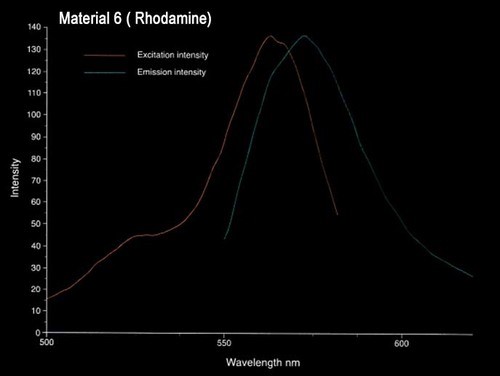 FLVP_chart6- Material 6- Rhodamine.jpg