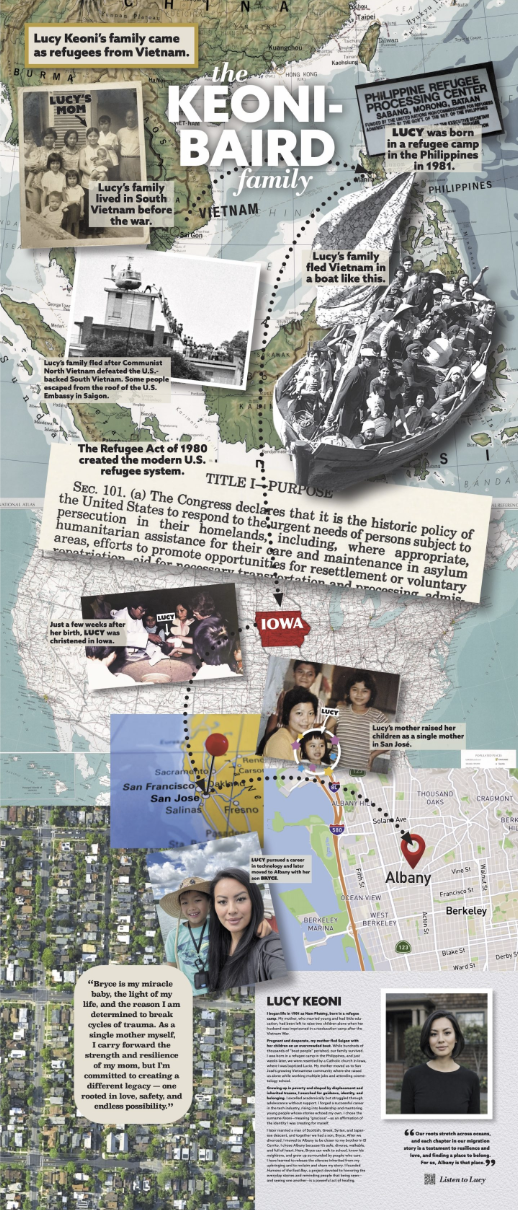 A CITY MADE OF JOURNEYS: INSIDE ALBANY'S PATHS TO BELONGING EXHIBITION