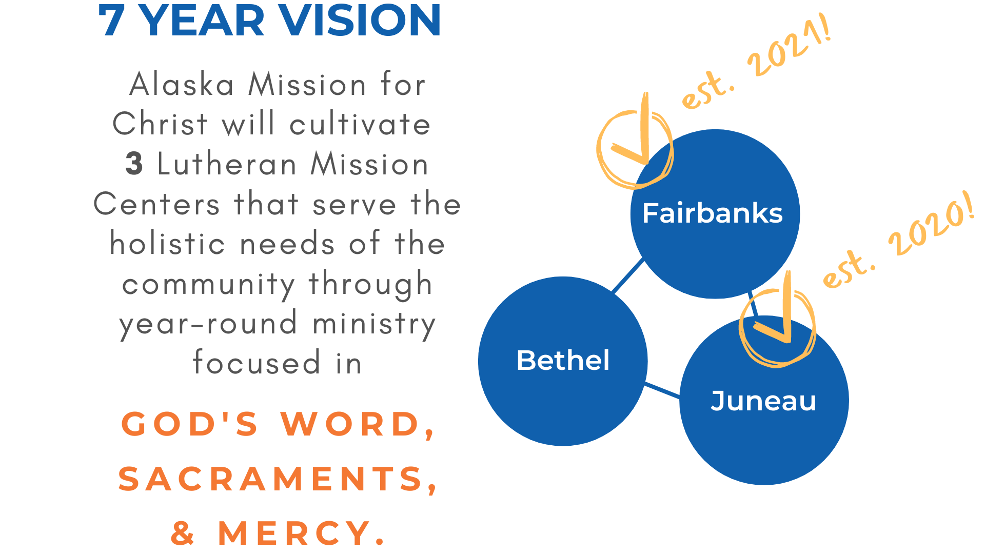 Ministry — Alaska Mission for Christ