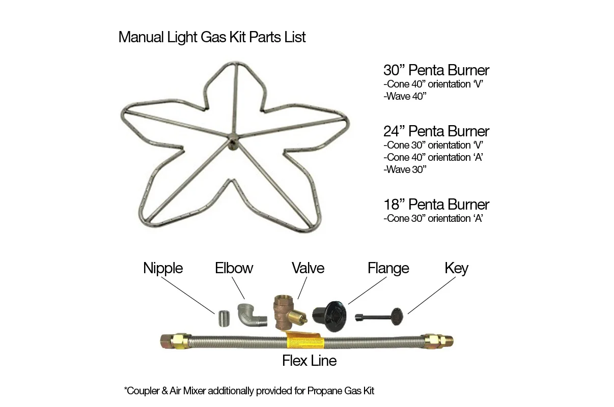 Manual Light Gas Kit Parts v2-01.jpg