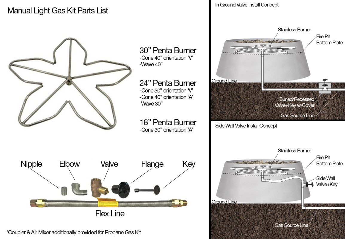 Manual Light Gas Kit combo view.jpg