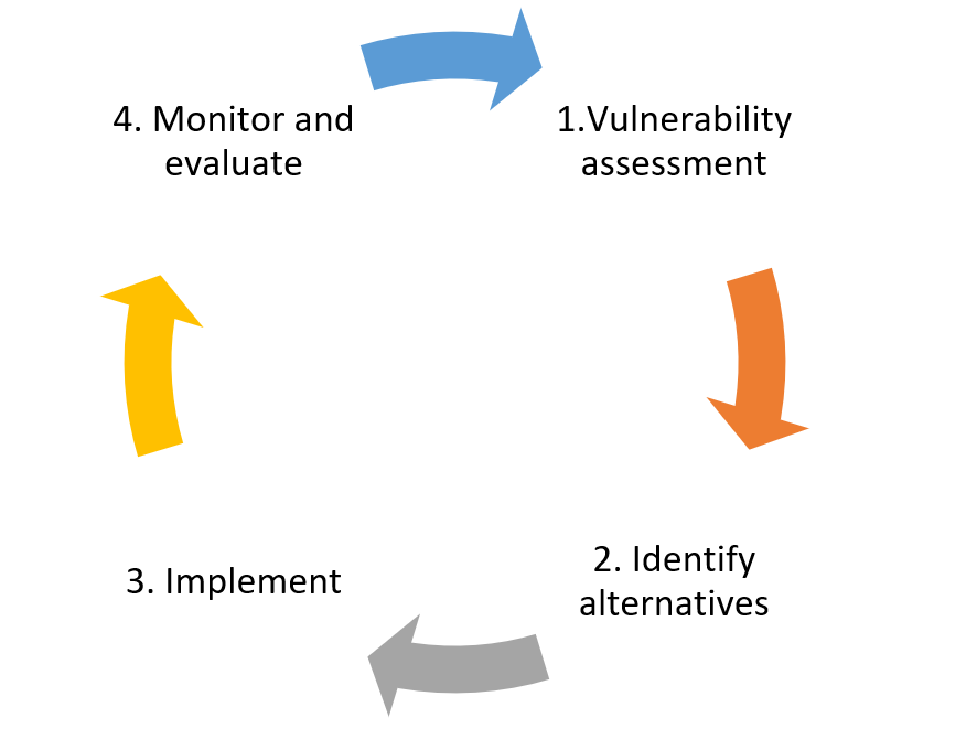 July 2019 – It’s Time for More Resilient Infrastructure: Reducing Risk Through Adaptation
