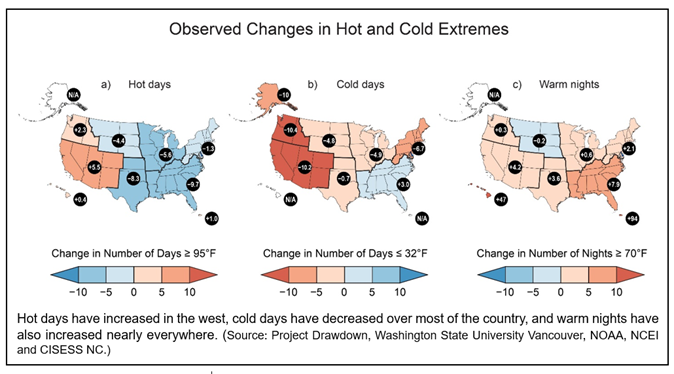 Fifth National Climate Assessment: Key Takeaways and Actions to Take