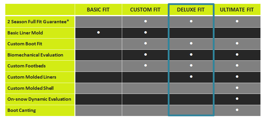 *Please see our Boot Guarantee page for terms and conditions,