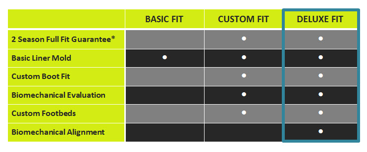 *Please see our Boot Guarantee page for terms and conditions,